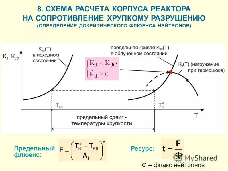 индуктивное сопротивление реактора