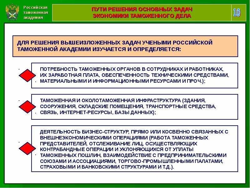 Таможенно экономические операции. Ресурсы в таможенном деле. Особенности таможенного дела. Задачи экономики таможенного дела. Научные исследования в таможенных органах.