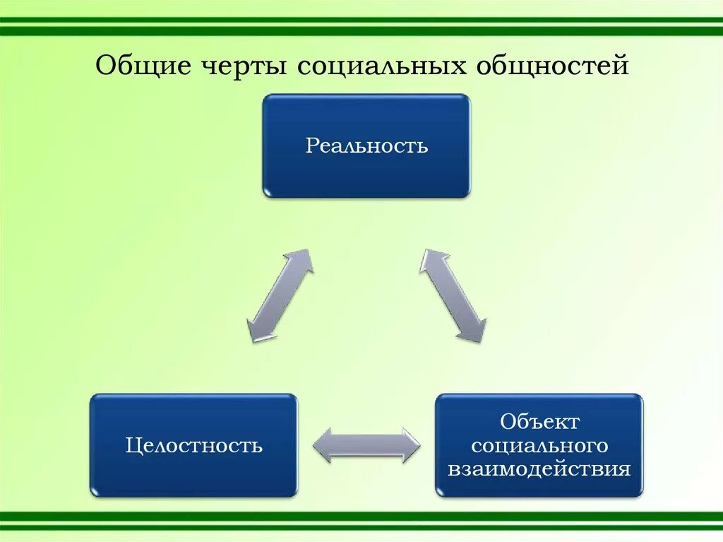 Классификация группы общностей. Черты социальной общности. Основные признаки соц общность. Отличительные черты социальной общности. Основные черты социальных обществ.