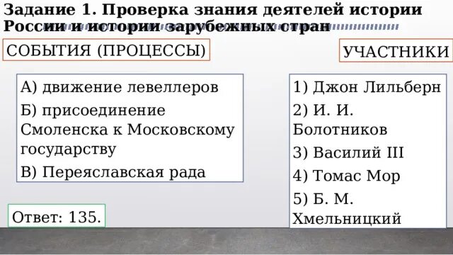 Установите соответствие личности и его деятельности. Присоединение смоленска участники. присоединение смоленска к московскому государству. план характеристики исторической личности. присоединение смоленска к московскому государству участник.