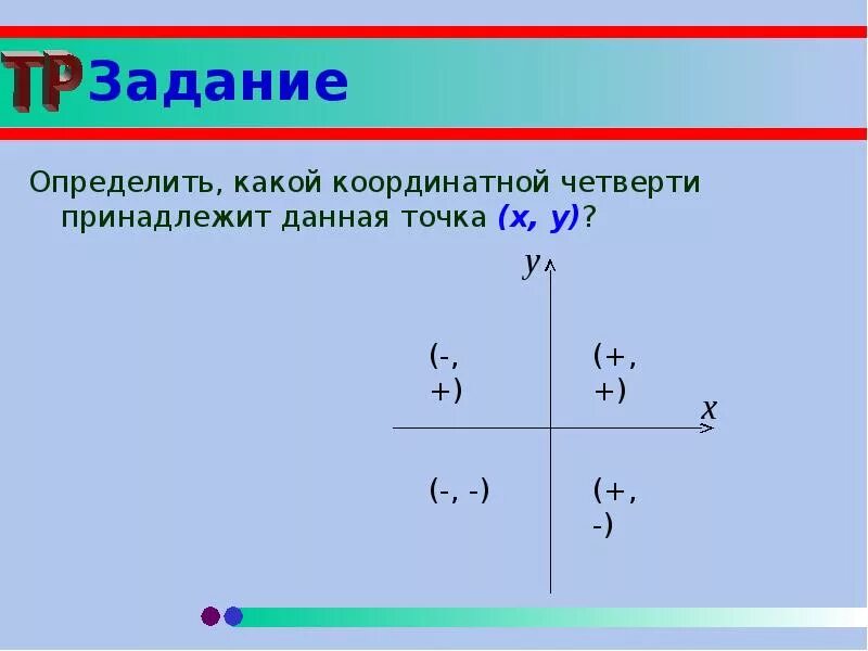 Какой координатной четверти принадлежит точка. Вторая координатная четверть. Координатной четверти принадлежит точка.. Координатная четверть это определение.