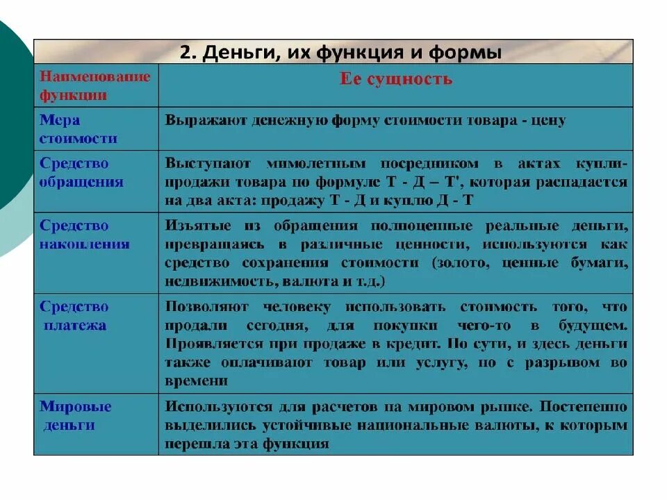 Экономика ОГЭ. Экономика Обществознание ОГЭ. ОГЭ по обществознанию 9 класс презентация. Виды экономических ОГЭ.