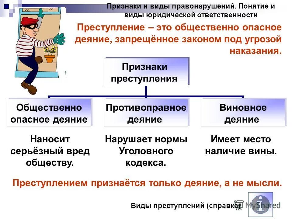 Понятие и признаки правонарушения. Признаки правонарушения с примерами. Правонарушения и юридическая ответственность. Признаки и ответственность правонарушения. Виды правонарушений обществознание 9 класс.