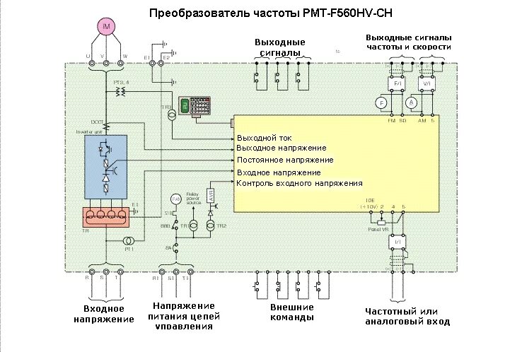 Параметры частотного преобразователя. Схема пуска электродвигателя через частотный преобразователь. преобразователь частоты vfd4a8ms21afsaa. ddcsv3.1 схема подключения частотного преобразователя. esq a200 частотный преобразователь схема принципиальная.