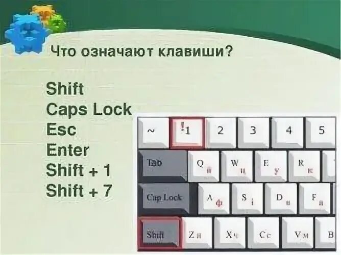 Enter shift клавиши. Клавиша RSP на клавиатуре. Клавиши ESC на клавиатуре. Кнопка ESC на клавиатуре. Что означает кнопка шифт на клавиатуре.