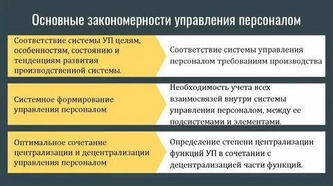 Основные законы развития страны