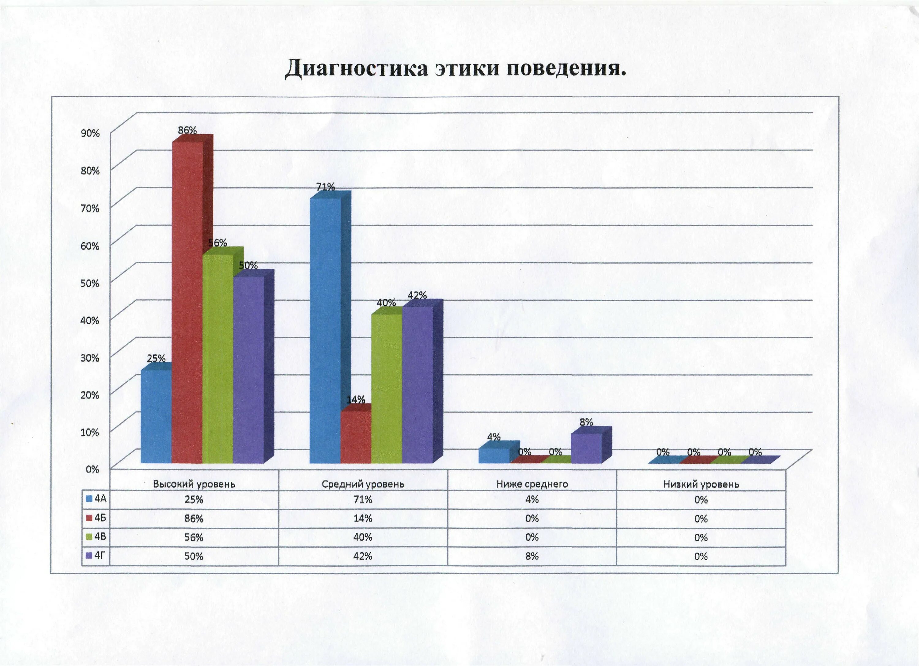 Диагностика на выявление склонностей профессии.