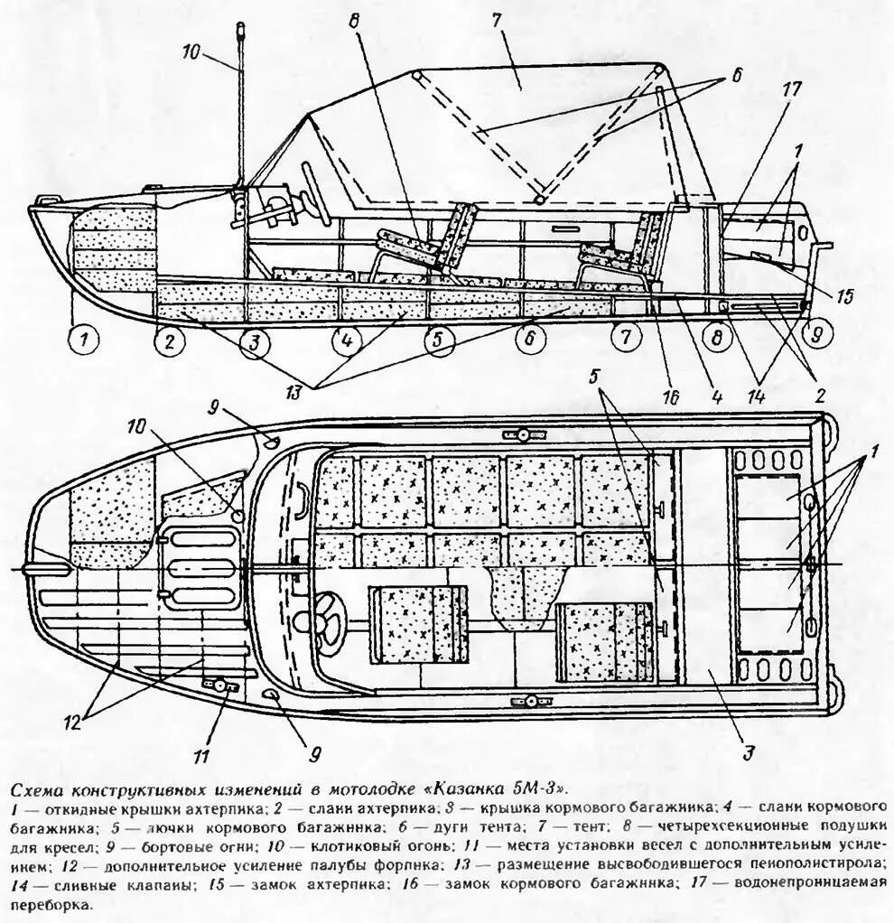 Технические характеристики лодки. Лодка Казанка 5м2. Чертеж лодки Казанка 5м3. Кокпит Казанка 5м3. Казанка 5м3 Размеры кокпита.