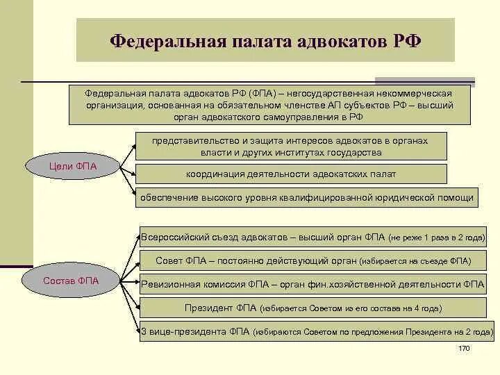 Разъяснение фпа. Разъяснение фпа