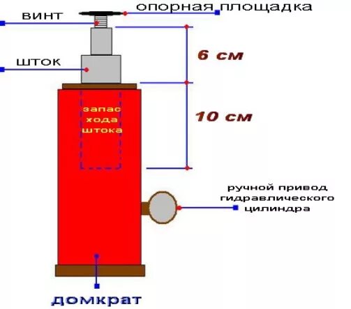 Штоком вниз. Схема гидравлического домкрата бутылочного. Домкрат гидравлический для капилярки своими руками чертежи. Домкрат гидравлический с большим ходом штока. Схема механизма гидравлического домкрата.