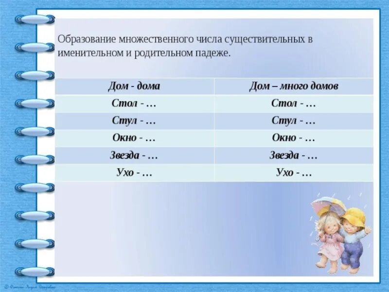 Класс существительное какого числа. Имена существительные в именительном падеже множественного числа. окна в родительном падеже множественного числа. образование существительных множественного числа в родительном. образование существительных множественного числа в именительном.