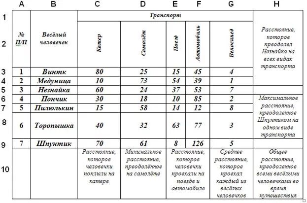 Во время каникул веселые. Таблица работы машины. Веселые человечки путешествие таблица. Веселые человечки горючее таблица. Веселые человечки горючее.