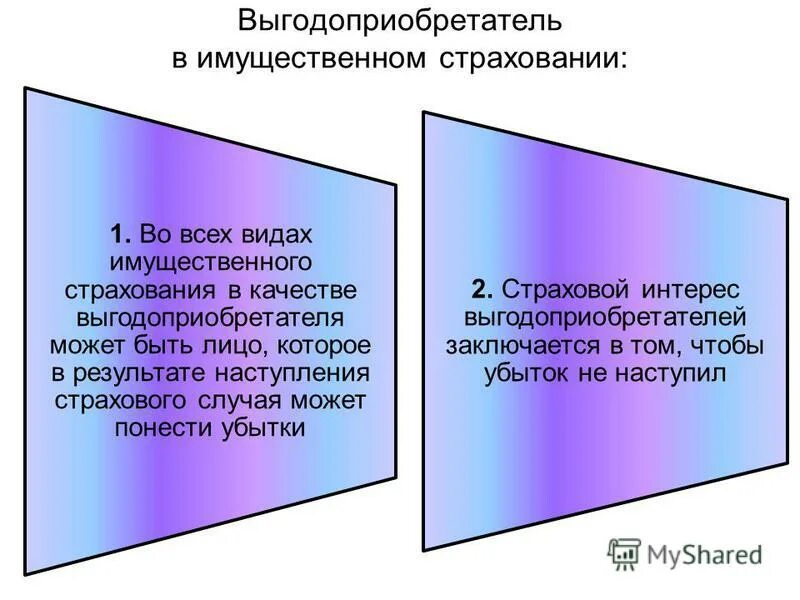 Договор страхования в пользу выгодоприобретателя. Страхователь и выгодоприобретатель. Выгодополучатель в страховании. Кто является выгодоприобретателем при страховании. Бенефициарий это в страховании.