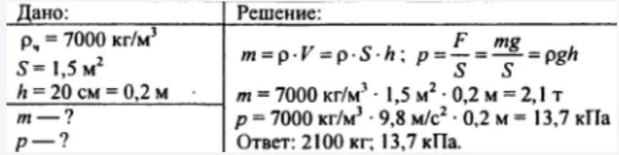 Известно что масса мраморной плиты равна 40.5. На земле лежит прямоугольная чугунная плита. На земле лежит прямоугольная чугунная плита площадь. Основание прямоугольной чугунной плиты лежащей на земле 1.5 м2. Физика 7 класс задачи с ответами.