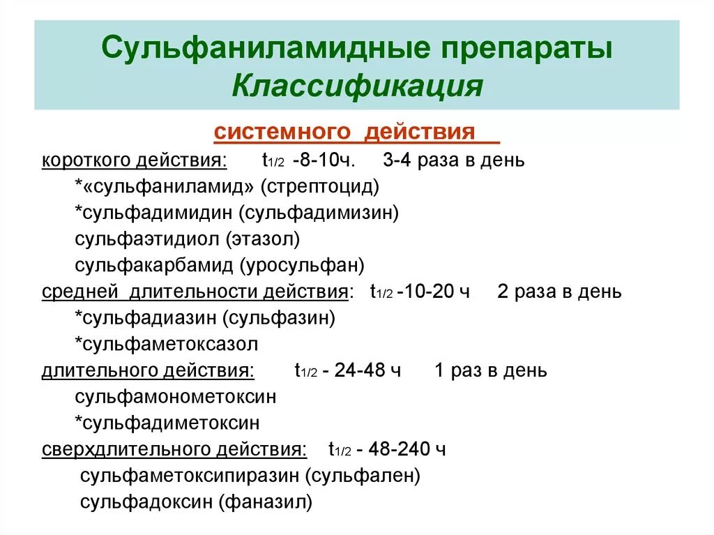 В результате длительного действия. К комбинированным сульфаниламидным препаратам относят. Антибиотики группы сульфаниламидов перечень. Группа сульфаниламидов. Сульфаниламидные лекарственные препараты.