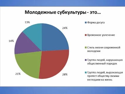 Молодежные субкультуры социализация