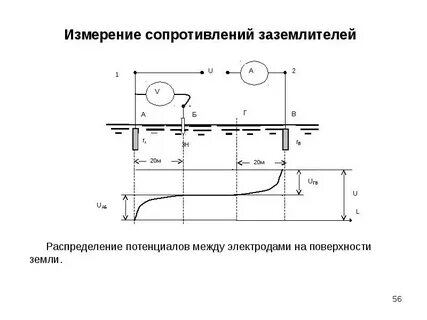 Измерение зу