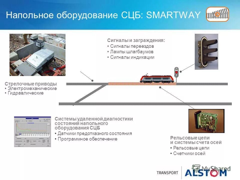 Система устройства железнодорожной автоматики и телемеханики