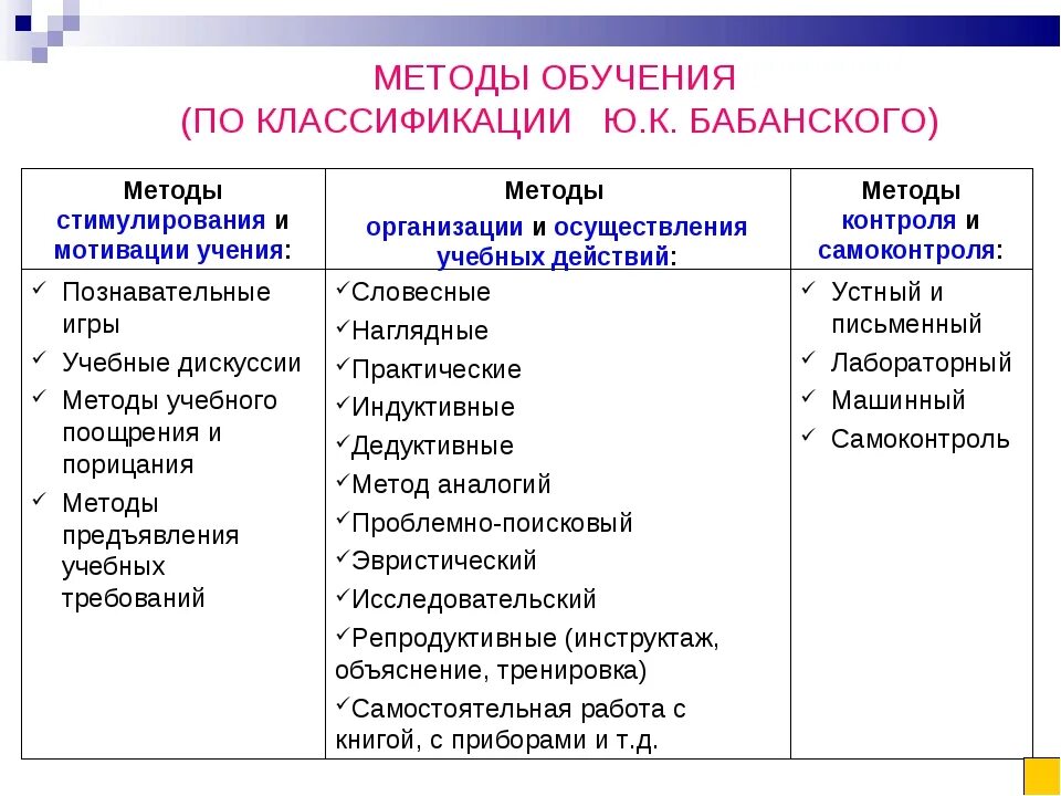 Компоненты методов воспитания. Методы обучения перечислить. Методы классификация методов педагогика. Автор целостного подхода к классификации методов обучения является:. Методы обучения в педагогике схема.