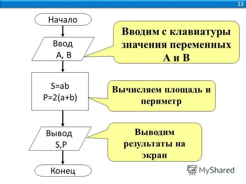 Натуральное значение переменной. Натуральное значение переменной