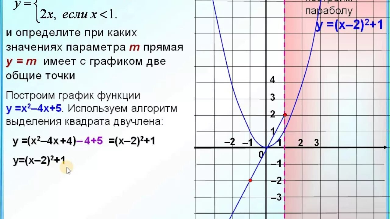 Х y m 3. Построение графиков. Построение графиков функций. Построить графики функций. Парабола график функции.