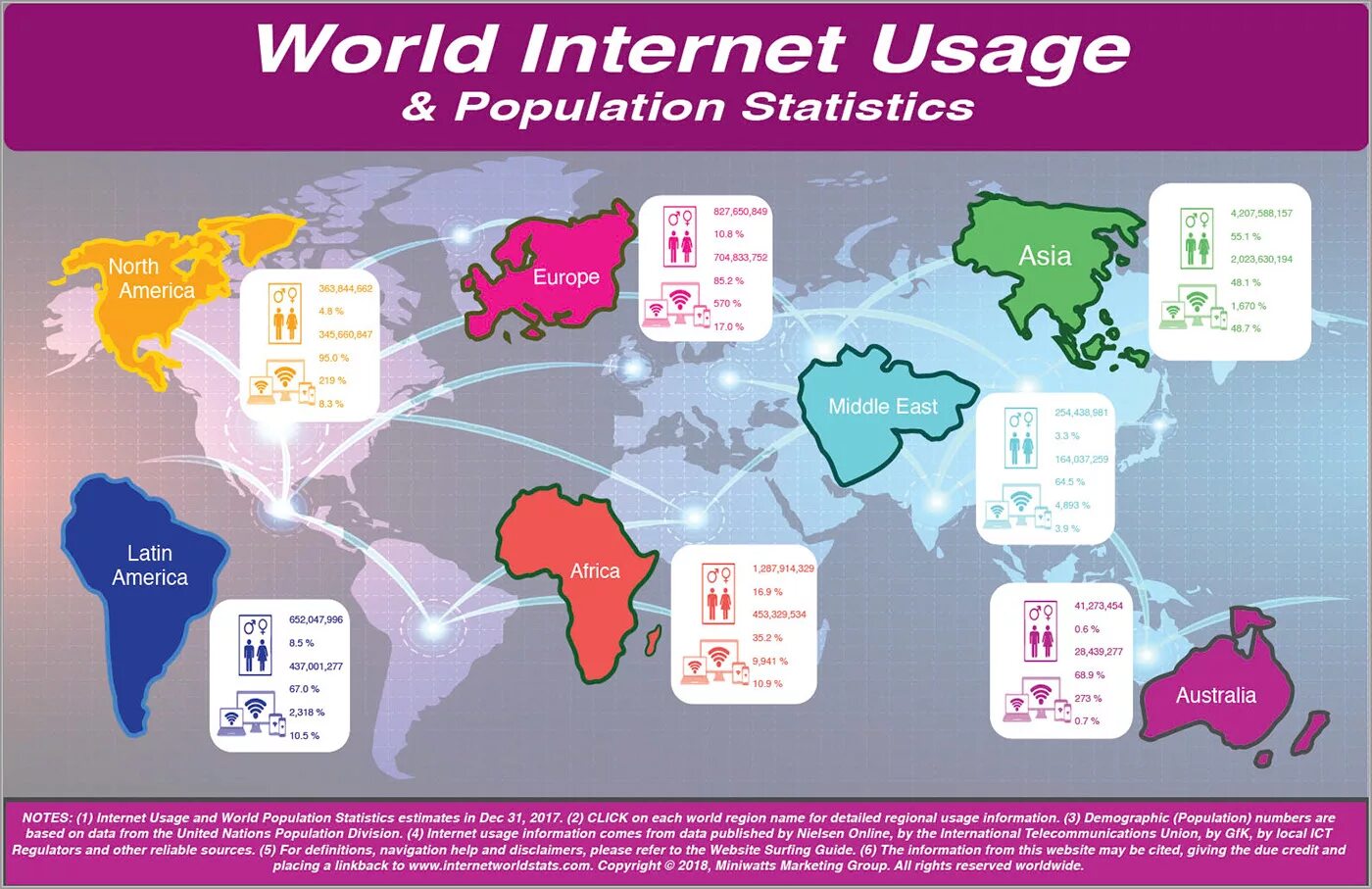 Интернет ворлд. Internet World stats. Internet World население. Internet users statistics. World population statistics.