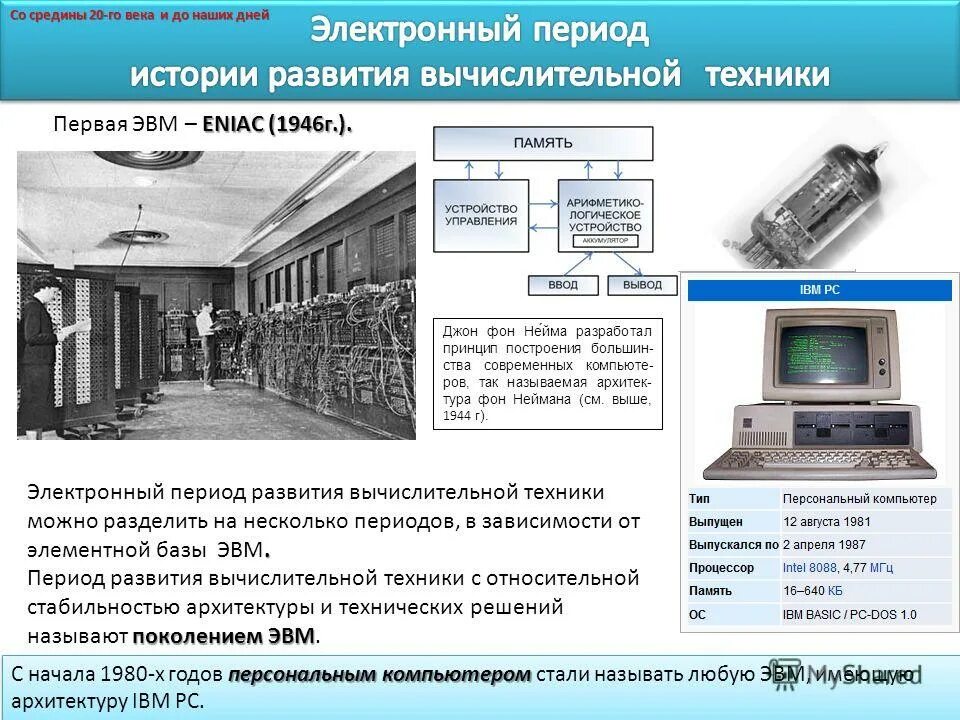 лебедева создана первая отечественная эвм и называлась она мэсм. электронный период вычислительной техники. электронный этап развития вычислительной техники. развитие электронно вычислительной техники. история развития электронных вычислительных машин.