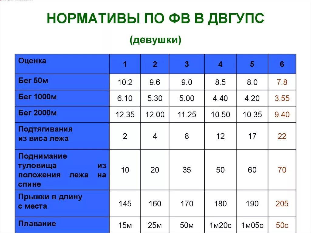 Нормативы пятый класс. Прыжки в длину с места 2 класс нормативы мальчики по физкультуре. Прыжки в длину с места нормативы 2 класса по физкультуре. Прыжок с места нормативы. Прыжки в длину с места 4 класс нормативы.