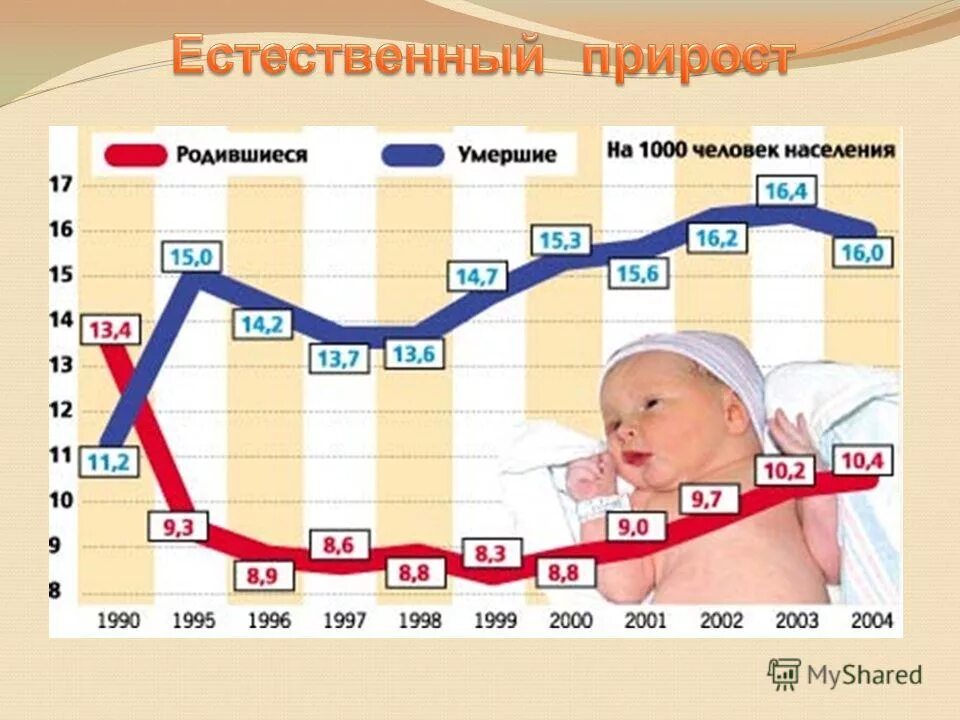 коэффициент естественного прироста населения в россии 2020. есьественныйприрост населения. формула определения величины естественного прироста населения. методика коэффициент естественного прироста населения-. естественный прирост населения.