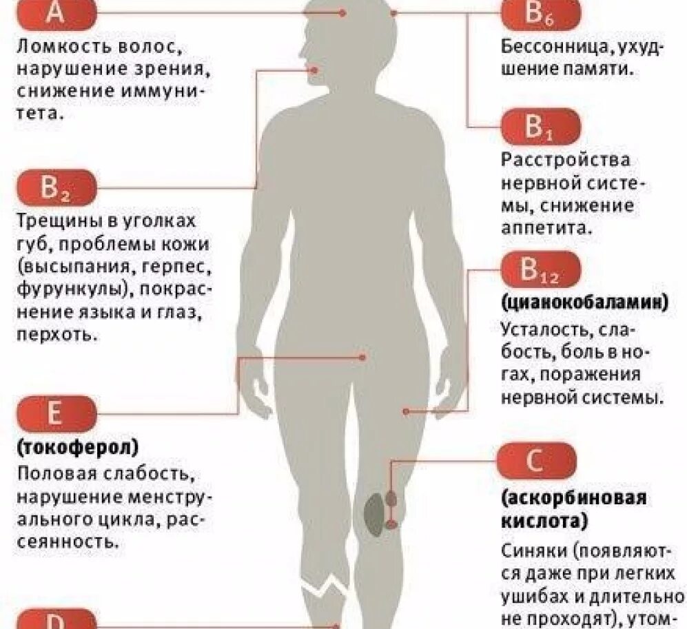 Как узнать именно его