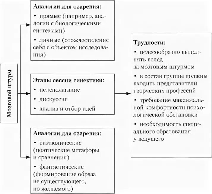 Поиск аналогии