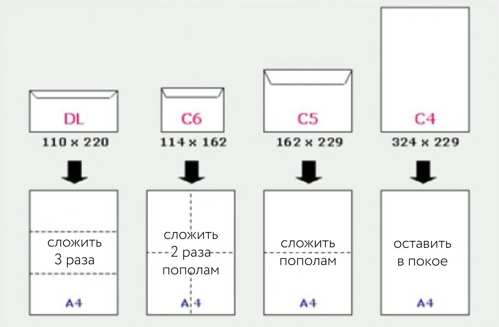 Тип размера бумаги. Конверт с4 Размеры Размеры. Формат конверта DL. Конверт DL Размеры. Конверт формата а3.