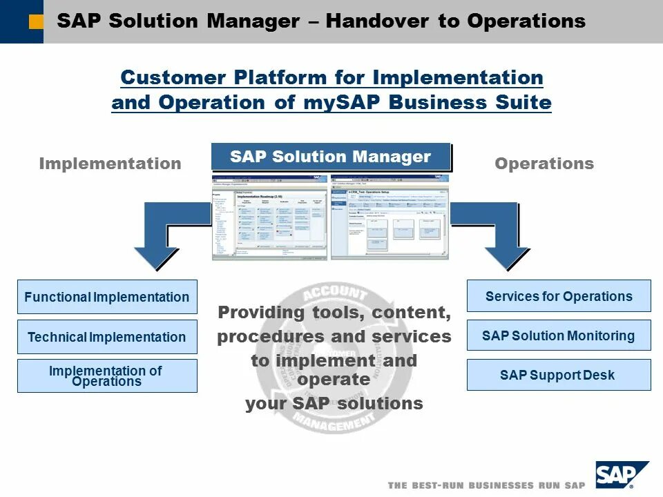 Solution manager. Sap solution manager. service desk sap solution manager. sap solution manager поддержка. sap solman лицензионный.