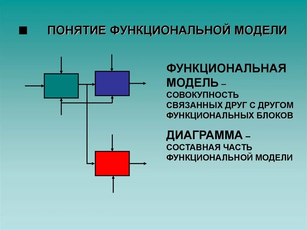 И т д в функционально. Функциональное моделирование. Понятие моделирования. Функциональная информационная модель. Функциональная модель пример.