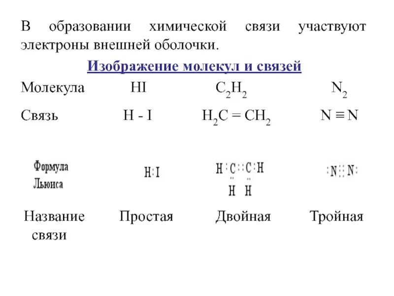 H2 механизм образования химической связи. Hi схема образования химической связи. Схема образования химической связи c2. H2n схема образования химической связи.