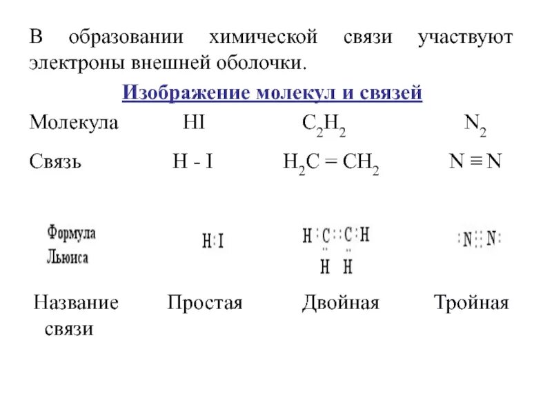 Химическая связь в веществе h2s