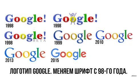 Дата основания гугл