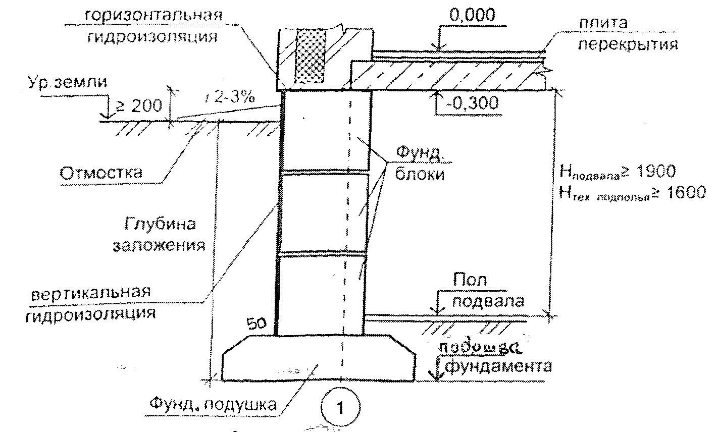Узел ленточного фундамента чертеж. Ленточный бутобетонный фундамент чертеж. Гидроизоляция ленточного фундамента чертеж. Ленточный сборный фундамент чертеж. Расчет гидроизоляции