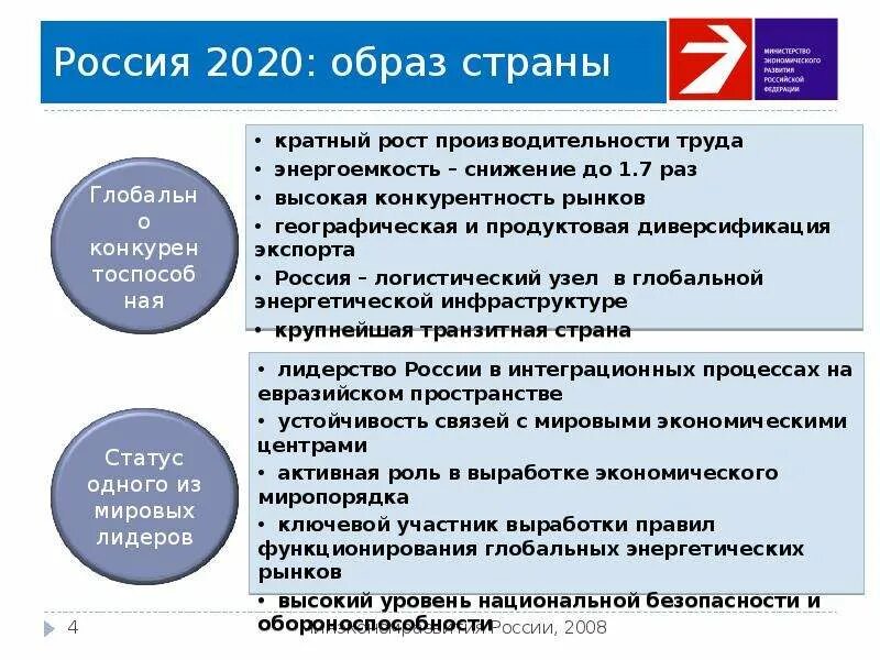 Качество экономического развития российской федерации. Экономические проблемы России 2020. Экономика России 2020. Состояние экономического развития России. Проблемы экономики России 2020.