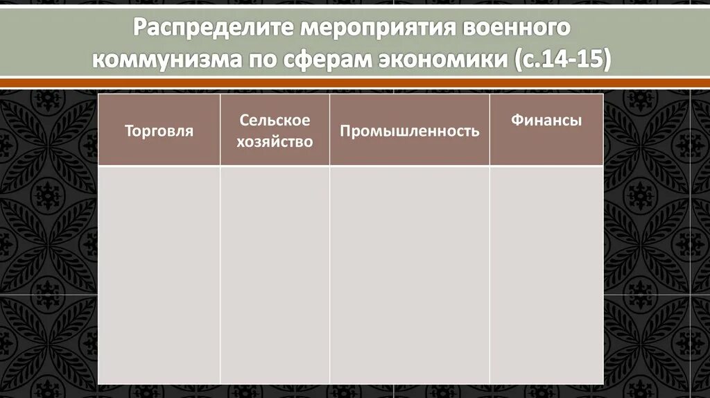 Основные мероприятия политики военного коммунизма таблица Картинки ИТОГИ НЭПА КРАТКО