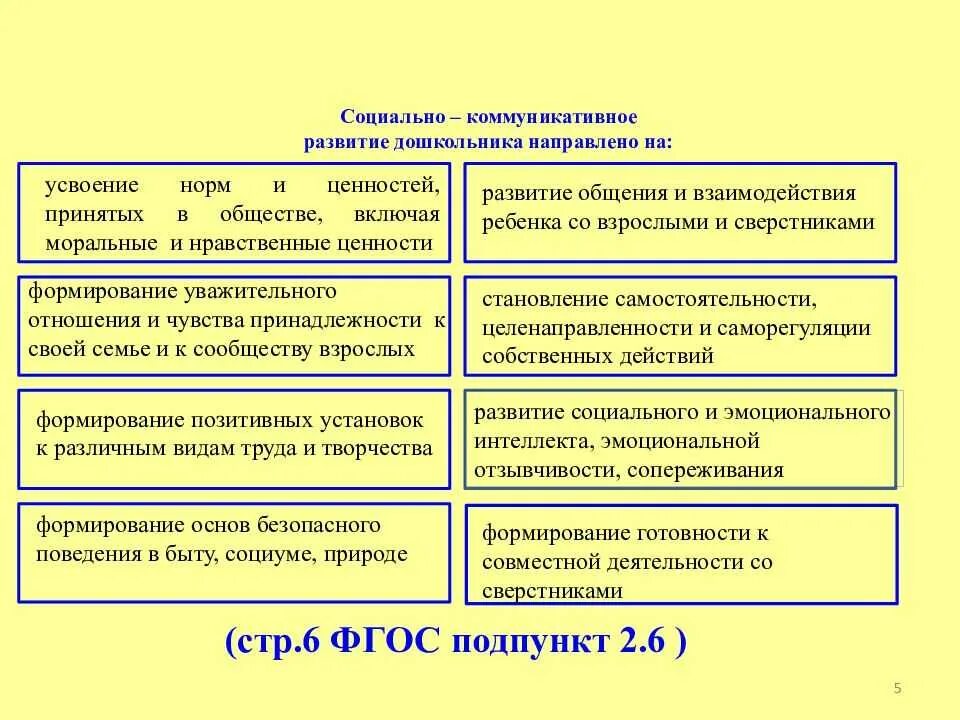 Социально-коммуникативное развитие. Схема социально-коммуникативное развитие дошкольников. Социально-коммуникативное развитие дошкольников. Технологии социально коммуникативное развитие дошкольников. Технологии социально-коммуникативного развития дошкольников.