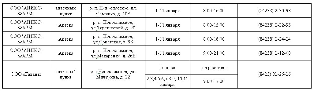 График работы аптек 2 января. Расписание аптек в праздники. График работы аптек 2 января. График работы в праздник аптека. График работы аптеки с 9 :00 до 20:00.