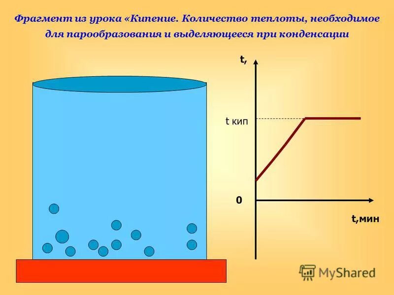 Число кипения