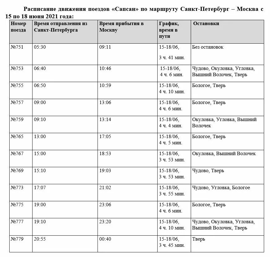 Расписание тверь москва 5. Расписание поездов. Сапсан график поездов. Сапсан расписание. Расписание поездов СПБ Москва.