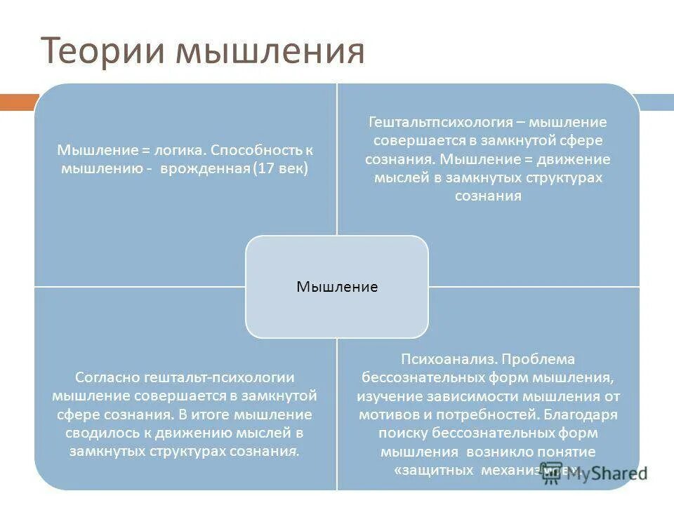 Теория формирования мысли