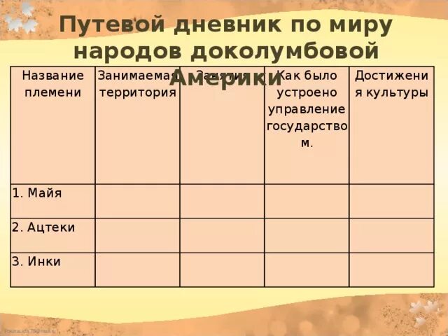 Интегрированный урок истории и географии "Народы и государства Доколумбовой Амер