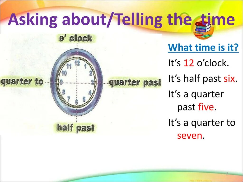 Telling the time презентация 6 класс Spotlight. Spotlight 5 Module 6a Wake up. Asking about the time. 5 Класс спотлайт тема часы. Round 6 ответы