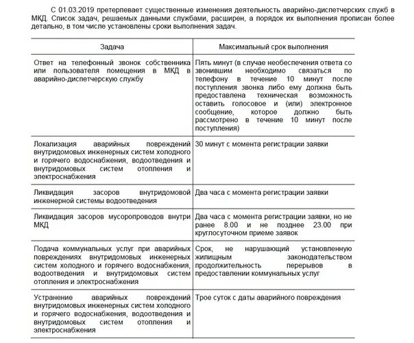 Сроки исполнения заявок