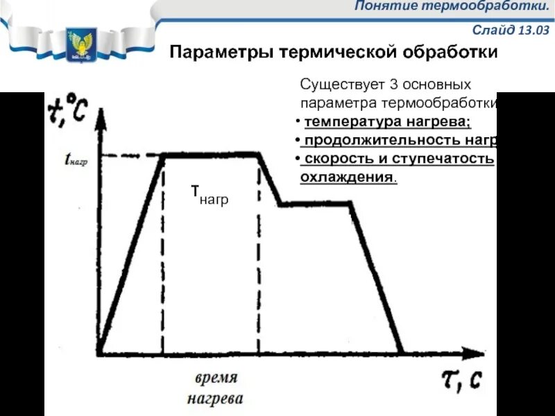 Параметры термообработки. Параметры термической обработки. Основные параметры термообработки. Основные параметры процесса термической обработки. Обработка стали 3