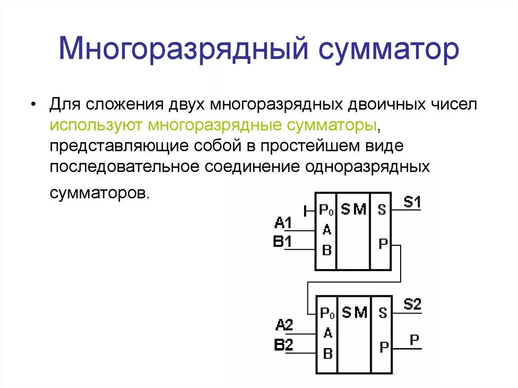 Как соединить два числа